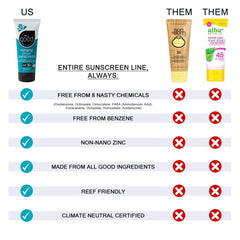 All Good Baby Sunscreen Lotion on sunlit beach scene highlights reef-friendly formula.