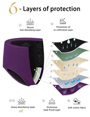ALLBASE leak-proof underwear with waterproof gusset for secure nights