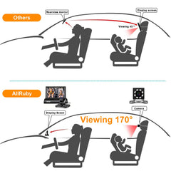 ALLRUBY baby car camera monitor rear-facing view captures infant movement with wide angle