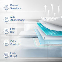 AllSett Health five-layer absorption reduces moisture and mess.