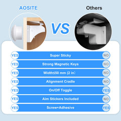 AOSITE magnetic key base on wall shows easy adult access