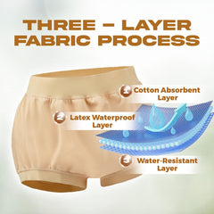 AQX premium materials deliver soft, lightweight waterproof protection.
