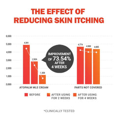 Close-up of the cream texture showing light, non-greasy absorption