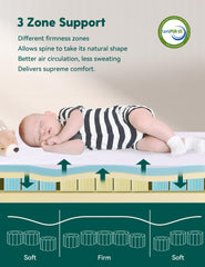 BABELIO dual-sided design crib mattress shows infant firmer and toddler softer sides