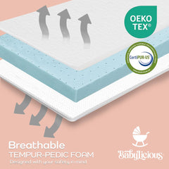 Babylicious TPU waterproof layer protects surface and cleans easily.