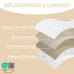 BEDLORE elastic-edge-fit keeps protector snug on crib mattress.