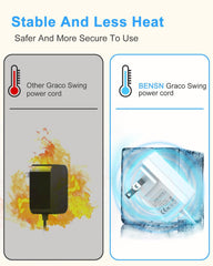 BENSN MamaRoo power cord five-foot cable for flexible placement