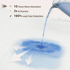 Close-up of BIGGMED seven-layer fortress protection highlighting durability