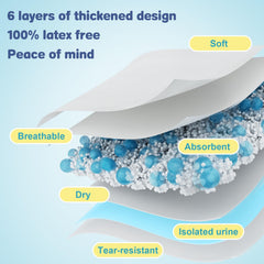 BIGGMED six-layer thickened design increases absorption and containment.