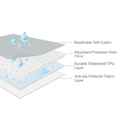 Biloban 4-layer mattress pad with absorbent core and TPU waterproof layer