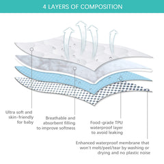 Biloban waterproof mattress pad shields the crib mattress and cleans easily.