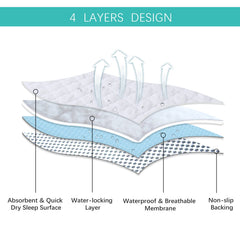 Biloban waterproof TPU layer protects against spills with a quiet feel.