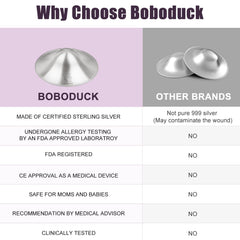Boboduck Silver Nursing Cup on breast with areola supports comfortable fit.