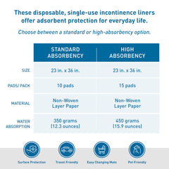 BodyMed underpads absorbent-core closeup highlighting soft fill and surface protection
