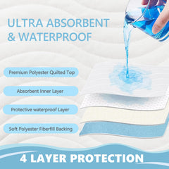 BOLESHU bed pad waterproof back layer closeup highlights leak protection.