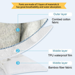 BOYUDZLTD urine incontinence pants close-up of TPU layer and breathability