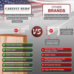 Cabinet Hero clear edge cover blends with kitchen decor while guarding edges.
