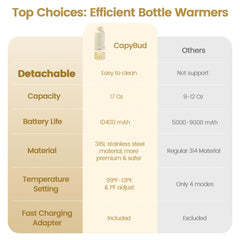 CapyBud bottle warmer temperature presets display for precise warming