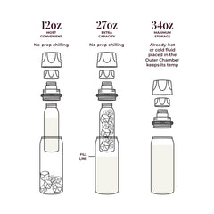 CERES CHILL OG inner 27oz chamber holds extra milk for outings.