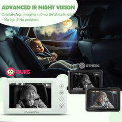 Chuanganzhuo camera 3x zoom for closer baby monitoring without turning around.