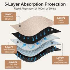 Citurlan absorbent core at 100ml enables quick, even moisture distribution.