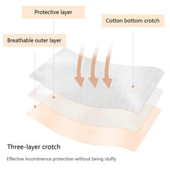 CJSGY cotton-rich underwear showing three-layer front panel for all-round protection