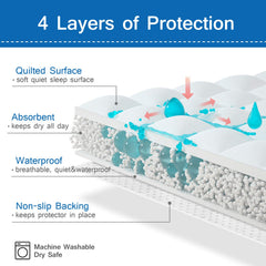 Coldwind bed pad with non slip backing stays in place without crinkling.