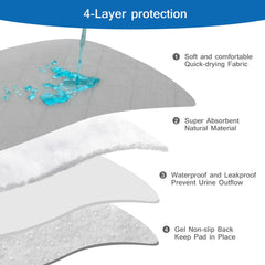 Coldwind non-slip waterproof underpad stays in place