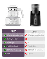 Comfyer bottle warmer six presets provide precise temp options for formula or tea.
