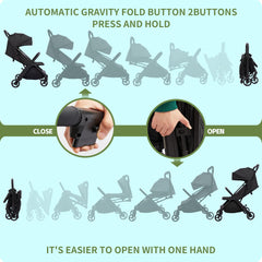 COOL KIDS umbrella stroller with sun canopy for shade on outings.