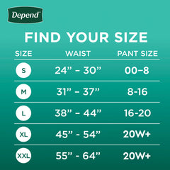 Packaging shows 19-count Depend Fresh Protection for convenient daily use.