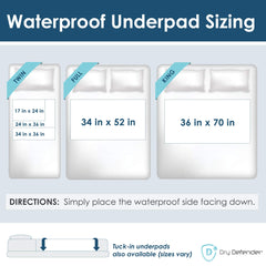 Dry Defender pad absorbent core locks in moisture for quick response.
