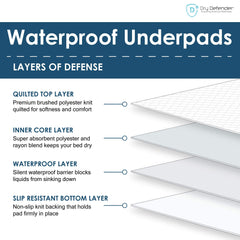 Dry Defender four-layer construction highlights absorbency and protection.