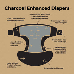 DYPER Charcoal Enhanced Diapers on a newborn illustrates a snug, underwear-like fit.