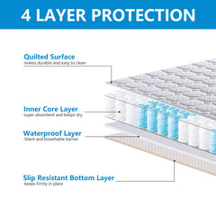 ECONAZOLE multiuse bed pad ready for home, car, and travel