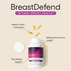 EcoNugenics BreastDefend capsules—vegan formula for immune-friendly cellular health