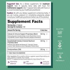EcoNugenics BreastDefend mushroom blend emphasizing immune support.