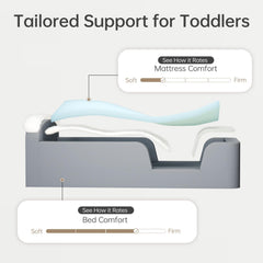 ENITYA expanded 63 inches by 35.4 inches supports growing kids.