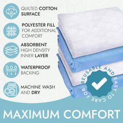 Epica bed pad multi-use coverage suitable for adults, kids, and pets.
