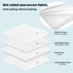 FORYEE liner features leak-proof edges at all sides