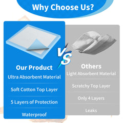FRONTLINE 23x36 underpads fit standard beds for ample coverage.