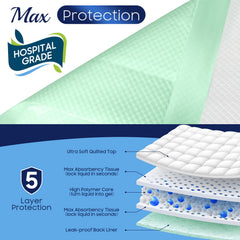 FYGRIP underpad close-up reveals absorbent core turning liquid into gel.