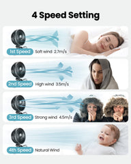 Gaiatop stroller fan showing four speed settings for breeze versatility