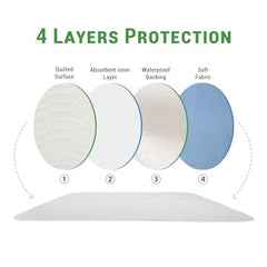 Gogreen washable underpad promotes reuse and less waste