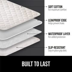 Close-up of quilted cotton top on GORILLA GRIP underpad for soft touch.