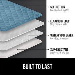 GORILLA GRIP underpads with slip-resistant backing stay in place while sleeping.