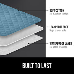 GORILLA GRIP waterproof bed underpad showing leak protection and mattress safeguard.