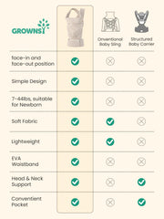 GROWNSY soft breathable fabric cushions baby's skin for comfort.