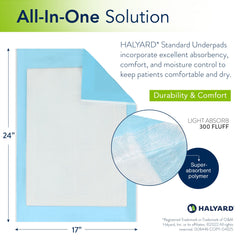 HALYARD underpads skin comfort soft top sheet prevents moisture contact with skin.
