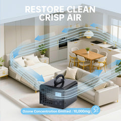 Haoguo ozone generator app control enables remote scheduling and monitoring